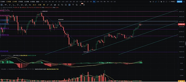 深夜行情观察：比特币和以太坊晚间交易策略分享