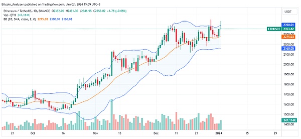 区块链晨报：银行宕机、虚拟博物馆与AI新动向