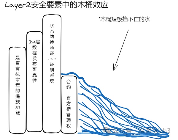 币圈行情诡异：老韭菜的7条生存法则