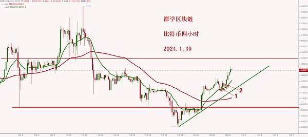 颠覆传统：Equation平台带来200倍杠杆交易新体验
