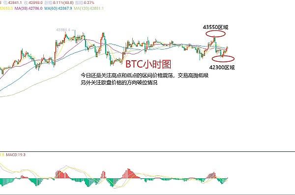 9.21 BTC交易回顾：500点利润背后的思考