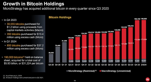 Solana价格即将迎来突破？30%涨幅并非天方夜谭