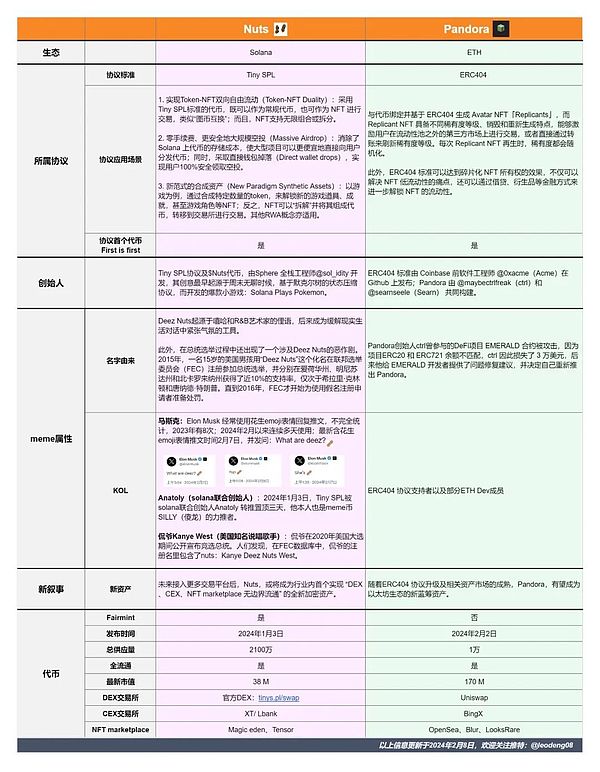 加密货币营销正在自掘坟墓：我们为何对广告轰炸越来越反感