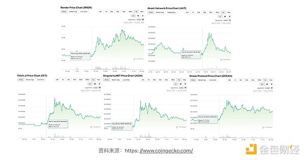 比特币十月行情展望：惊涛骇浪中的加密市场