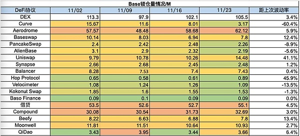 比特币破4.2万美元大关：这三大山寨币或迎来10倍暴涨良机