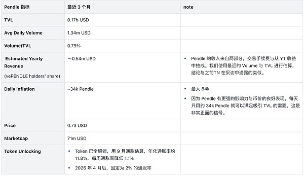 Web3革命性突破：GasZero测试网重磅上线，0手续费时代正式开启