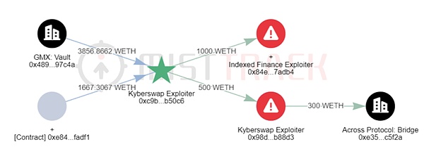 当实体经济遇上区块链：Joltify如何打开万亿级RWA市场？