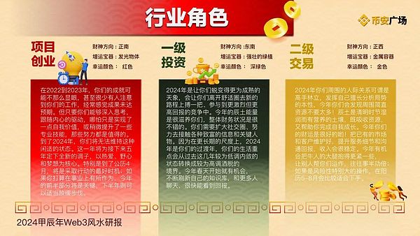 2024-2028：下一代L1争霸赛前瞻