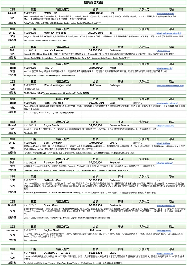 2024年值得你All in的加密货币王牌