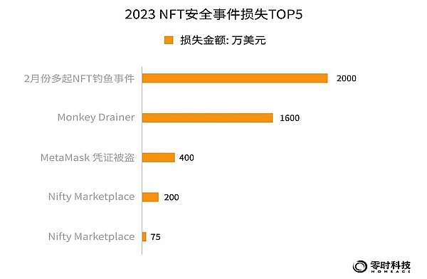 SOL暴涨300%后，还能走多远？深度剖析Solana生态现状