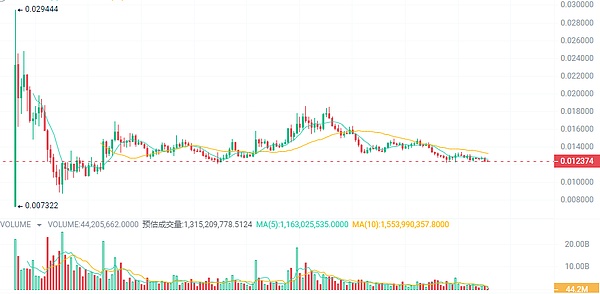 比特币八月风暴：危中之机还是深坑陷阱？