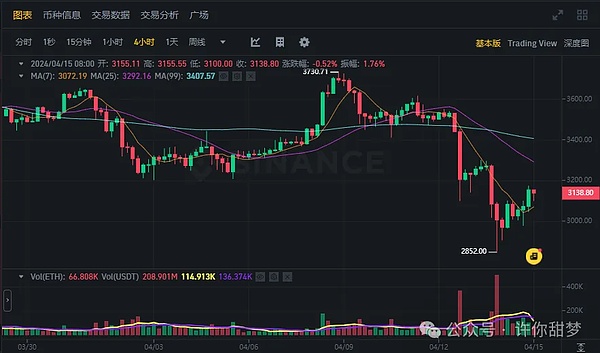 一位交易老手的真心话：如何在熊市里稳稳赚钱