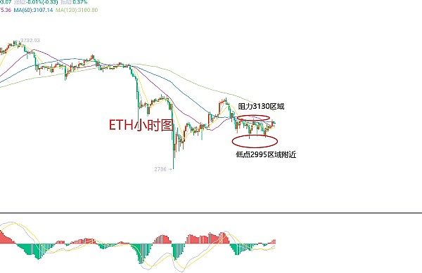 10月2日加密货币市场观察：BTC和ETH操作指南