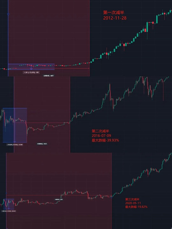 比特币惊魂24小时：假消息引发过山车行情，ETF闹剧背后藏着什么？