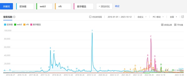 9月21日数字货币合约市场观察：BTC和ETH的困局与机遇