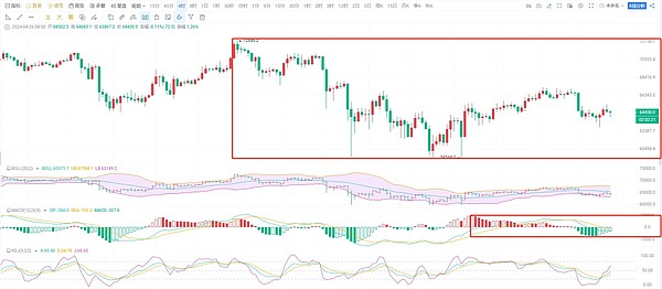 SHIB逆袭行情：12月低点收复后，能否上演更大惊喜？