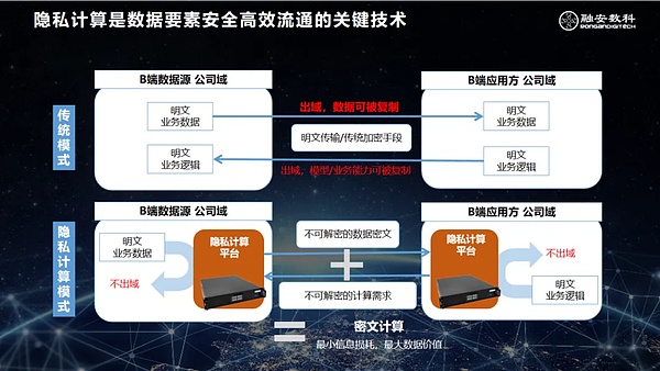 区块链安全再升级：火币HTX加入全球反洗钱天网计划