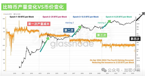 9.19加密市场深度解读：当贪婪与恐惧在27000美元交锋