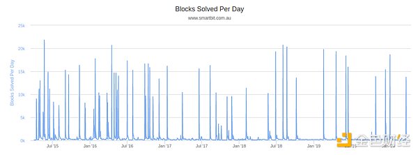 EthSign与TON强强联手：Web3电子签名能否迎来出圈时刻？