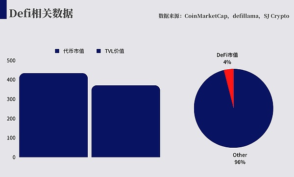 加密市场周报：2700亿美元稳定币新高背后暗藏哪些玄机？