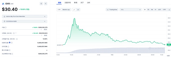 ERC20代币开发：区块链世界的乐高积木如何重塑数字经济
