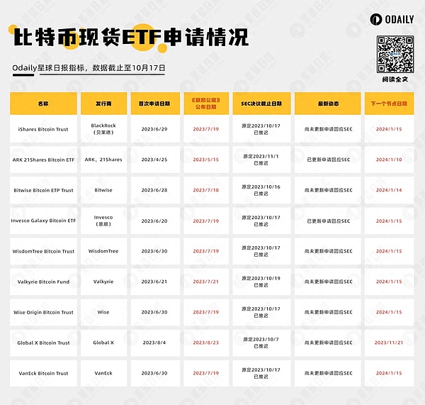 以太坊惊现V形反弹，牛市真的要来了吗？