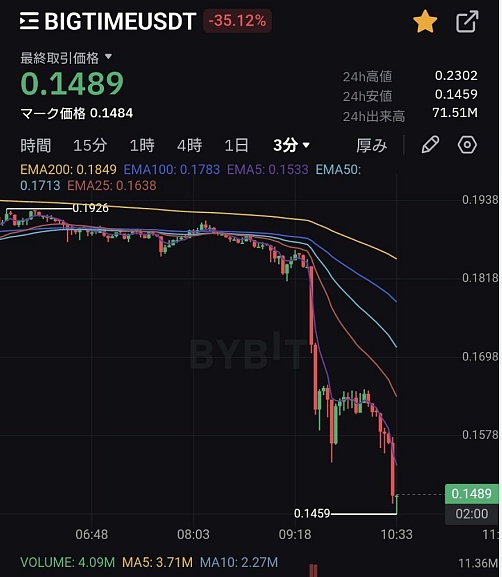 熊市淘金记：如何在寒冬中发现下一个加密货币黑马