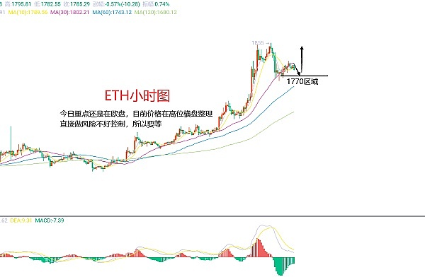 解密SMeme估值：一个老韭菜的实战分析笔记