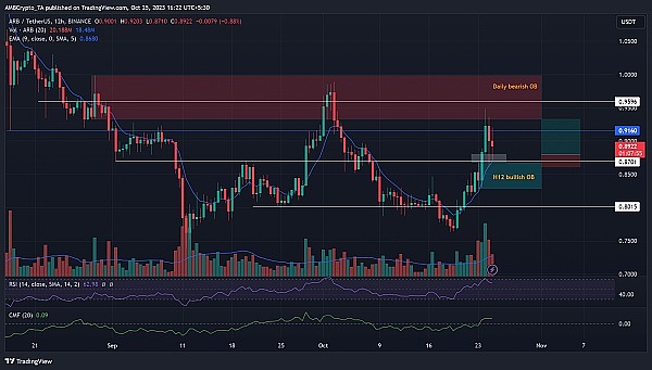 数字货币市场观察：XRP、比特币和SHIB能否迎来春天？