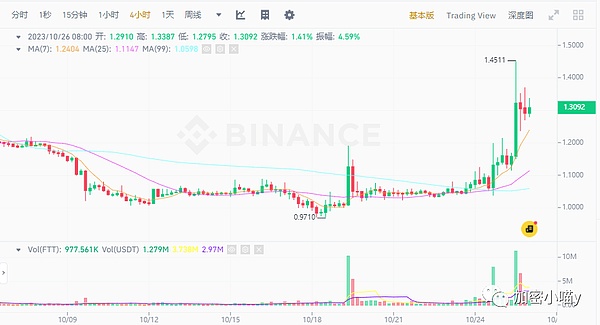 21Shares掌门人谈比特币ETF：这次真的不一样了