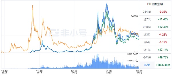 MetaMask Snap：打开加密世界大门的万能钥匙？