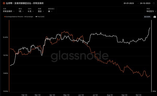 当区块链遇上AI：一场改变人类文明的技术联姻
