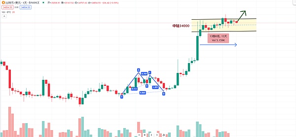 CFX代币暴涨12%，背后藏着怎样的秘密？