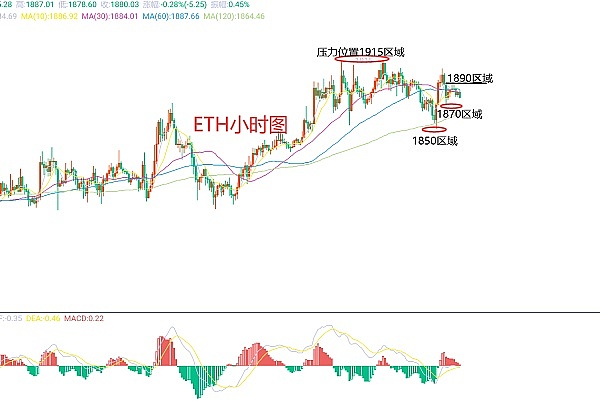 FTX校园大使的噩梦：一场关于信任与背叛的加密悲剧