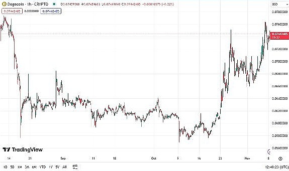 当金融科技遇上绿茵传奇：CoinW携手皮尔洛开启跨界新篇章