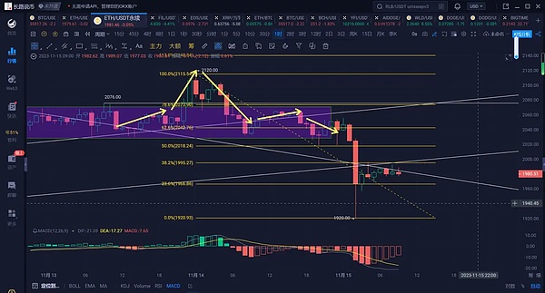 比特币创年内新高背后：散户为何迟迟不上车？