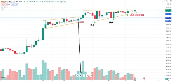 ETH行情观察：1600关口保卫战打响