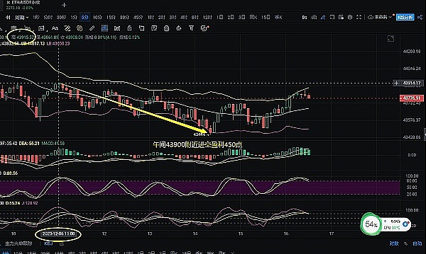 Chainlink(LINK)鲸鱼大举扫货，价格暴涨背后的故事