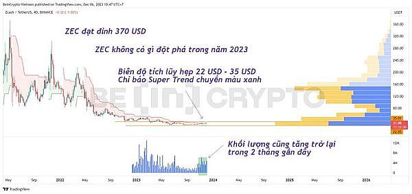 惊人！4.5万亿柴犬币大挪移背后藏着什么秘密？