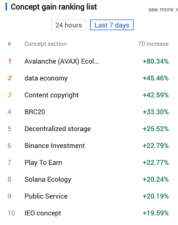 链游的困局：当游戏沦为金融工具的外衣