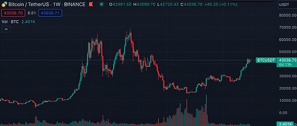 TON公链：从Telegram弃子到加密新贵的逆袭之路