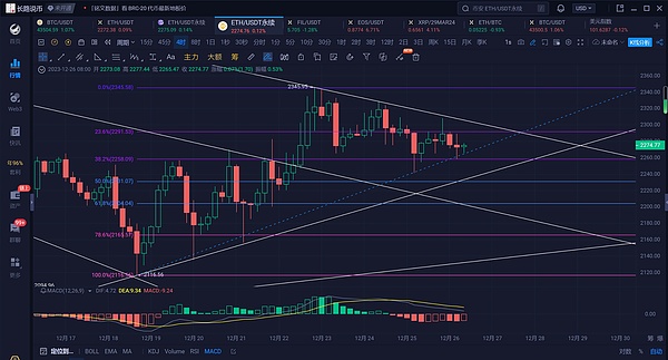 解读USTC暴涨：从懵逼到追高的心路历程