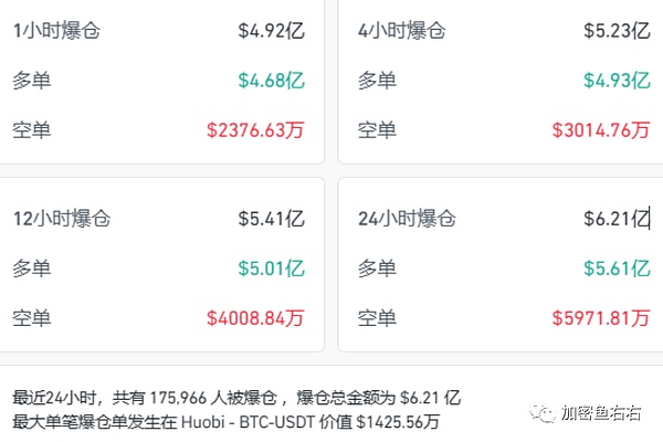 市场寒冬中的加密资产：投资者为何在静待CPI数据？