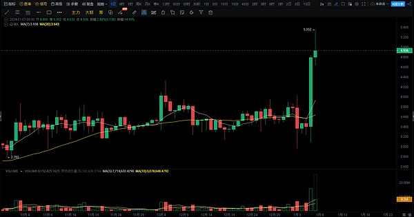 以太坊的进化之路：一个技术专家的十年展望