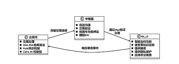 比特币市场的历史轮回：这次真的不一样吗？
