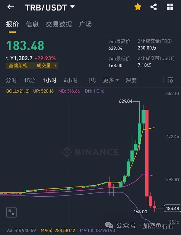 9月21日比特币行情深度解析：警惕高处不胜寒