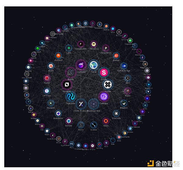 市场观察：Chainlink(LINK)或正酝酿惊人反弹行情