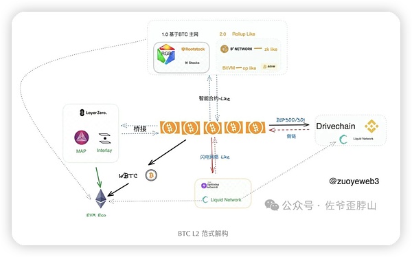 Web3.0今日看点：特朗普出手整顿美联储，NFT市场暗流涌动