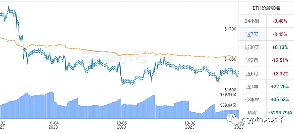 投资路上的那些坑：一位老手的肺腑之言
