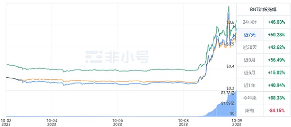 深度剖析：Frax Finance的三大机遇与投资价值